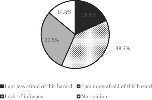 Figure 3 Refer to the image caption for details.