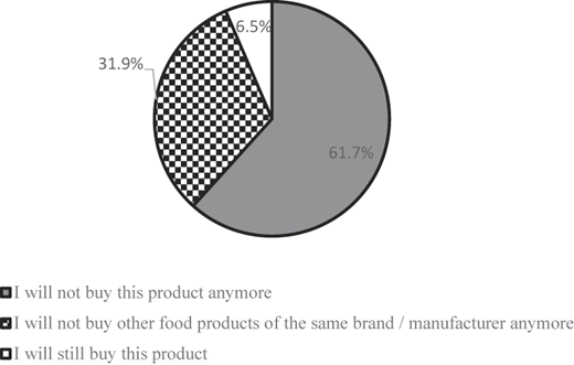 Figure 4 Refer to the image caption for details.