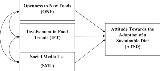 Figure 1 Refer to the image caption for details.
