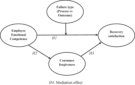 Figure 1 Refer to the image caption for details.