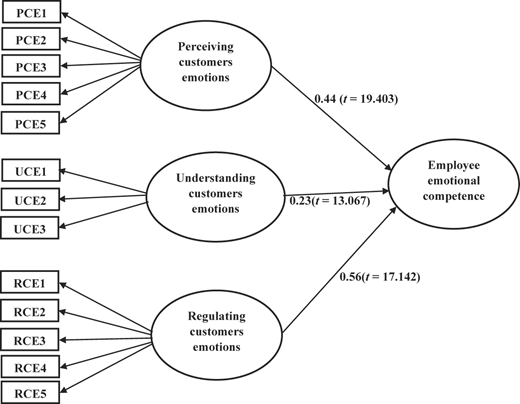 Figure 2 Refer to the image caption for details.