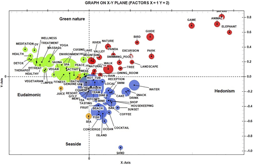 Figure 2 Refer to the image caption for details.