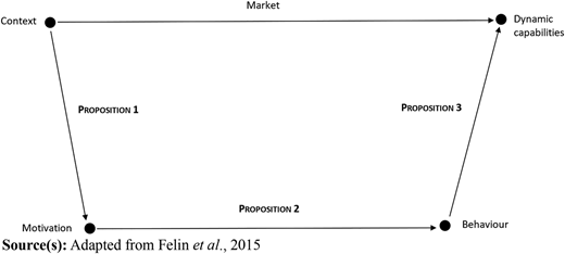Figure 2 Refer to the image caption for details.