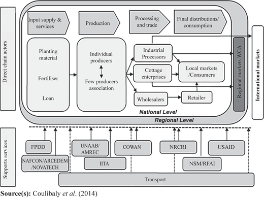 Figure 1 Refer to the image caption for details.