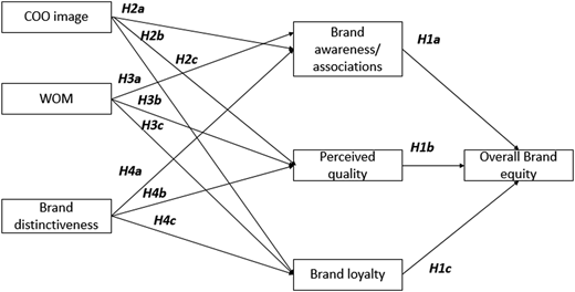 Figure 1 Refer to the image caption for details.