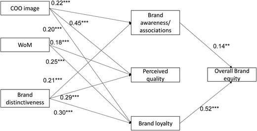 Figure 2 Refer to the image caption for details.