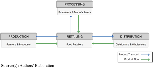 Figure 2 Refer to the image caption for details.
