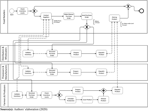 Figure 3 Refer to the image caption for details.