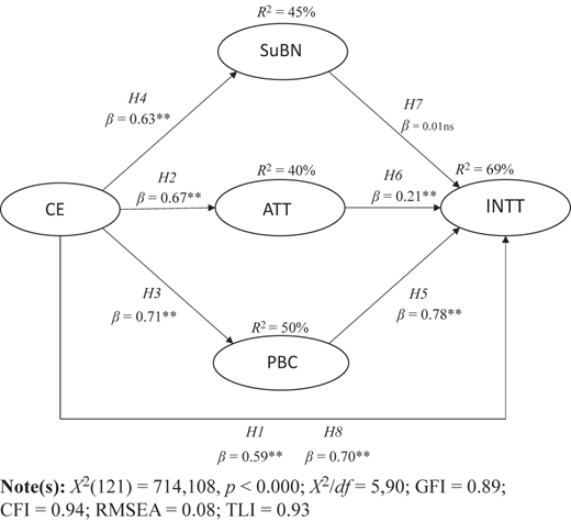 Figure 2 Refer to the image caption for details.
