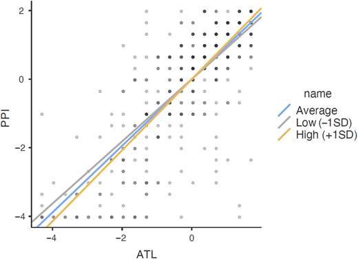 Figure 2 Refer to the image caption for details.