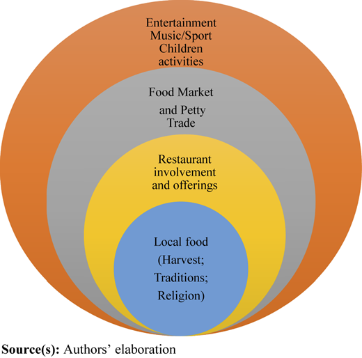 Figure 2 Refer to the image caption for details.