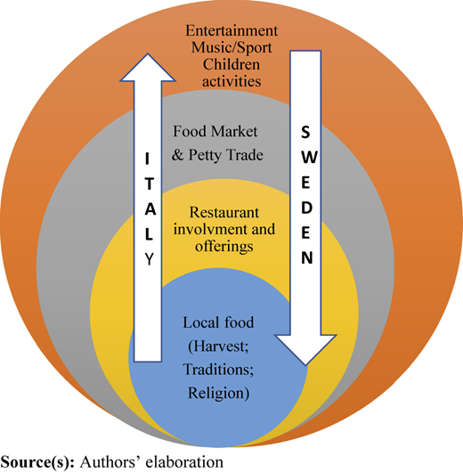 Figure 5 Refer to the image caption for details.