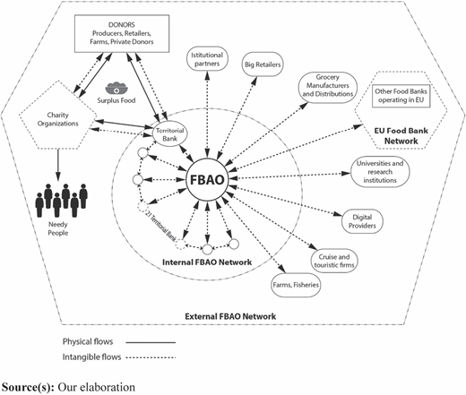 Figure 1 Refer to the image caption for details.