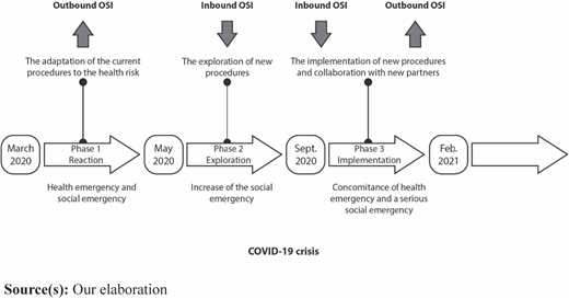 Figure 2 Refer to the image caption for details.