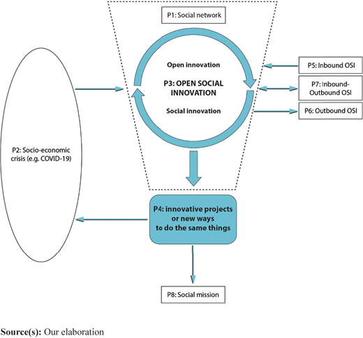 Figure 3 Refer to the image caption for details.