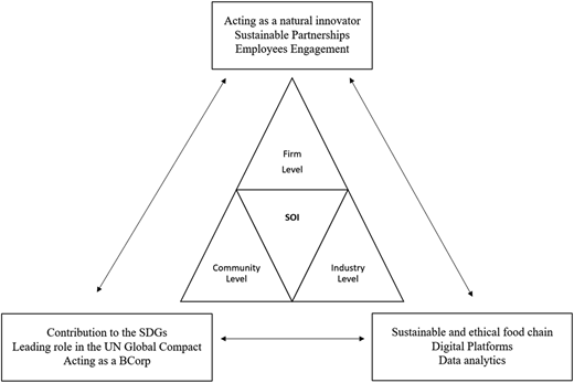 Figure 1 Refer to the image caption for details.