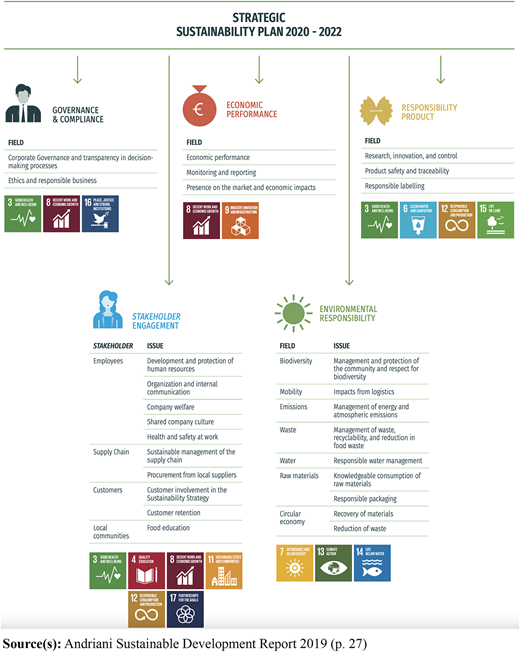 Figure 2 Refer to the image caption for details.