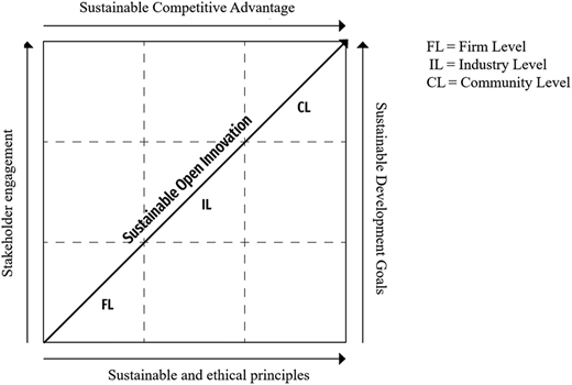 Figure 3 Refer to the image caption for details.