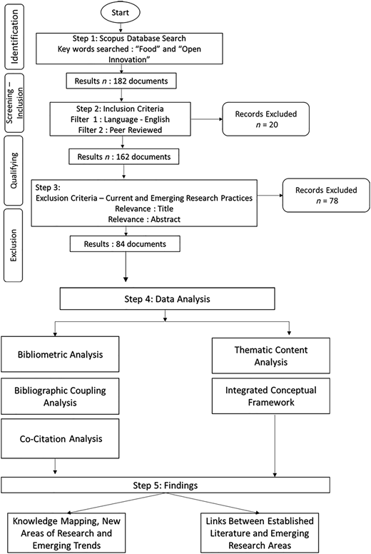 Figure 1 Refer to the image caption for details.