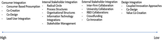 Figure 9 Refer to the image caption for details.