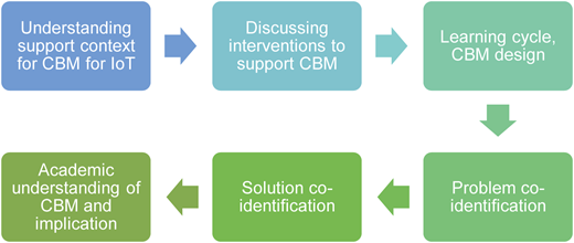 Figure 1 Refer to the image caption for details.