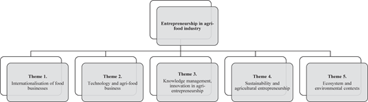 Figure 1 Refer to the image caption for details.