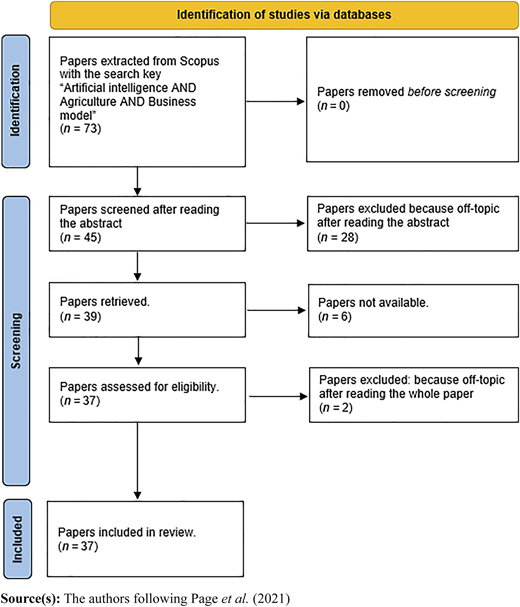Figure 1 Refer to the image caption for details.