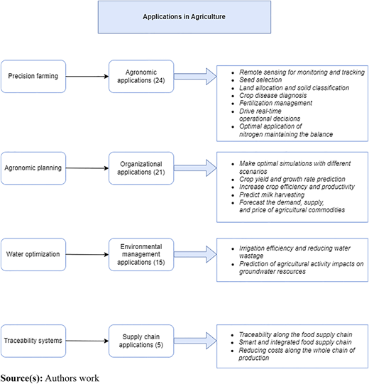 Figure 2 Refer to the image caption for details.
