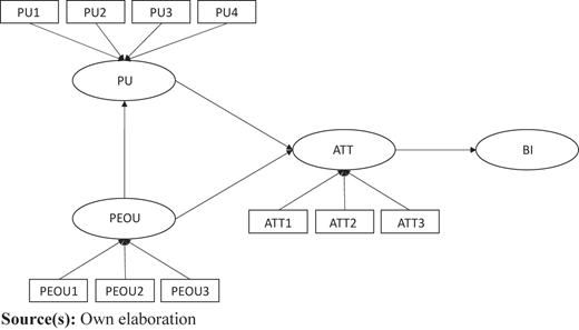 Figure 1 Refer to the image caption for details.