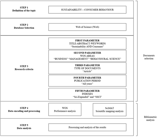 Figure 3 Refer to the image caption for details.
