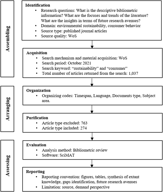 Figure 4 Refer to the image caption for details.