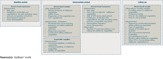 Figure 1 Refer to the image caption for details.