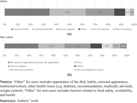 Figure 4 Refer to the image caption for details.