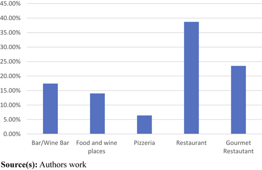 Figure 2 Refer to the image caption for details.