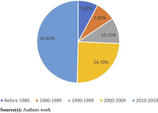 Figure 3 Refer to the image caption for details.