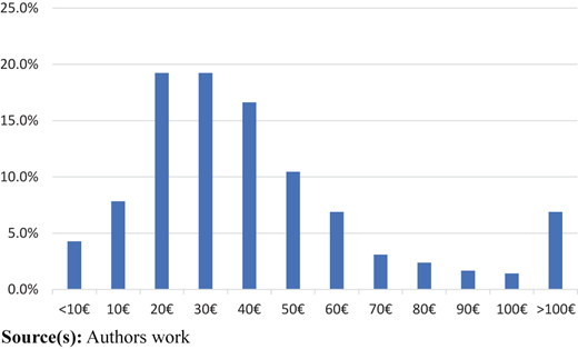 Figure 4 Refer to the image caption for details.