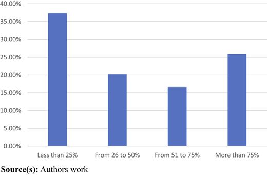 Figure 6 Refer to the image caption for details.