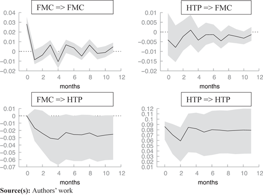 Figure 2 Refer to the image caption for details.