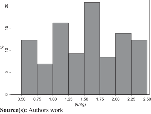 Figure 1 Refer to the image caption for details.