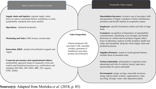 Figure 2 Refer to the image caption for details.