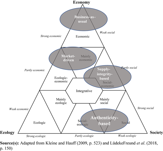 Figure 3 Refer to the image caption for details.