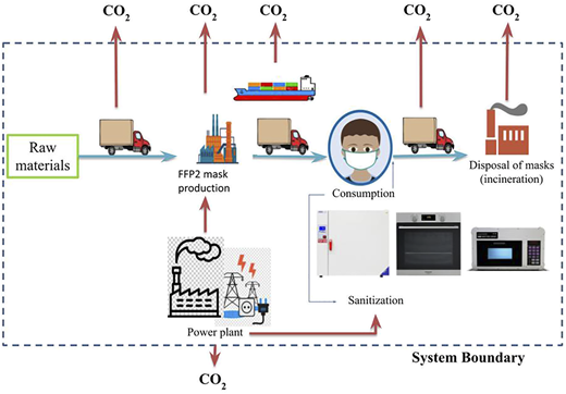 Figure 1 Refer to the image caption for details.