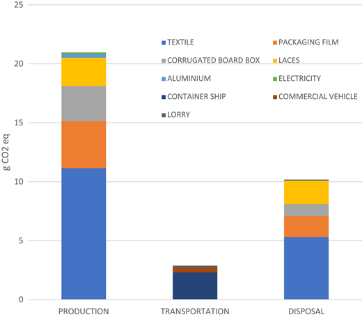 Figure 2 Refer to the image caption for details.