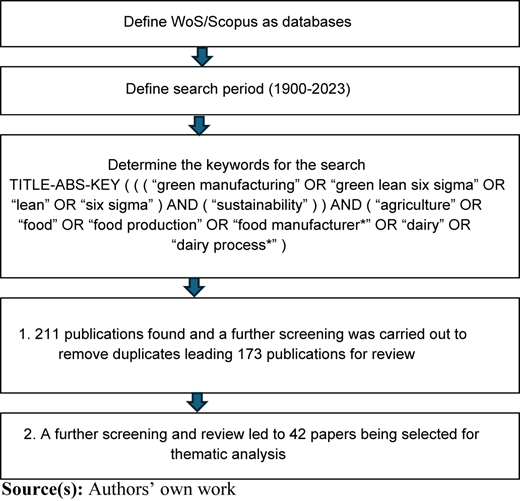 Figure 1 Refer to the image caption for details.