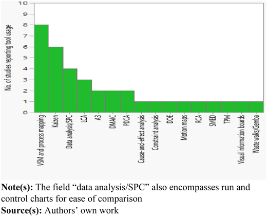 Figure 2 Refer to the image caption for details.