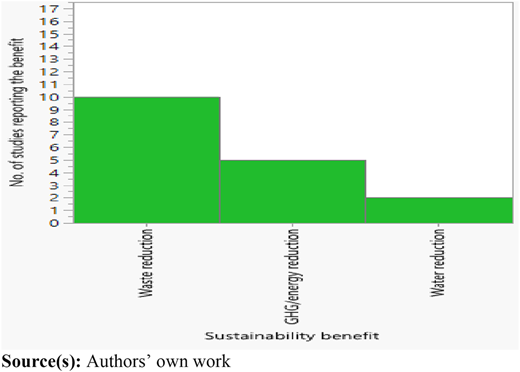 Figure 3 Refer to the image caption for details.