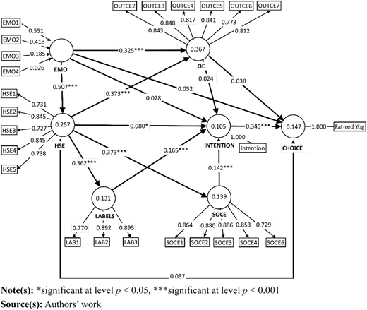 Figure 1 Refer to the image caption for details.
