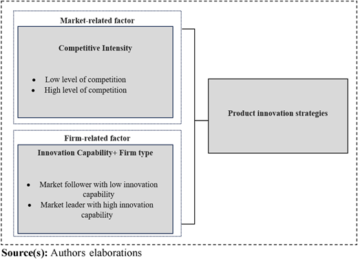 Figure 1 Refer to the image caption for details.