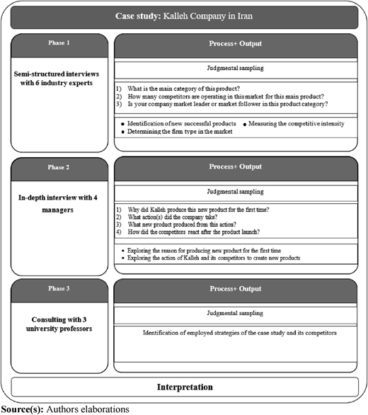 Figure 2 Refer to the image caption for details.