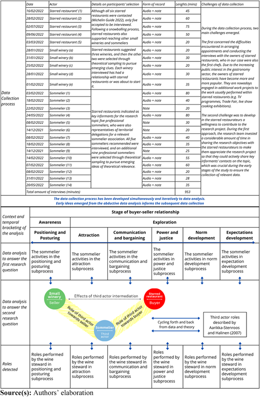 Figure 1 Refer to the image caption for details.